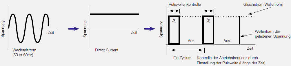 Ishida Mehrkopfwaagen