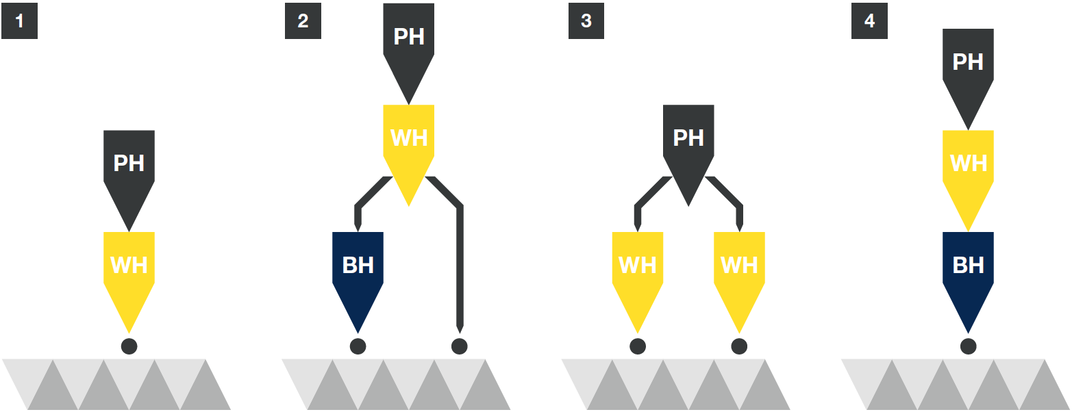 Ishida Mehrkopfwaagen