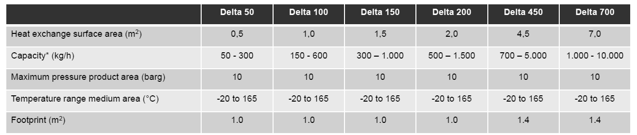 TERLET TERLOTHERM - Applications / Machine introduction