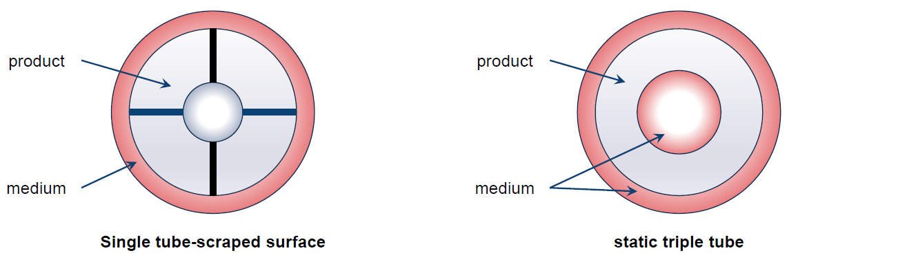 TERLET TERLOTHERM - Technology / Design / Key benefits