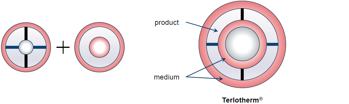 TERLET TERLOTHERM - Technology / Design / Key benefits