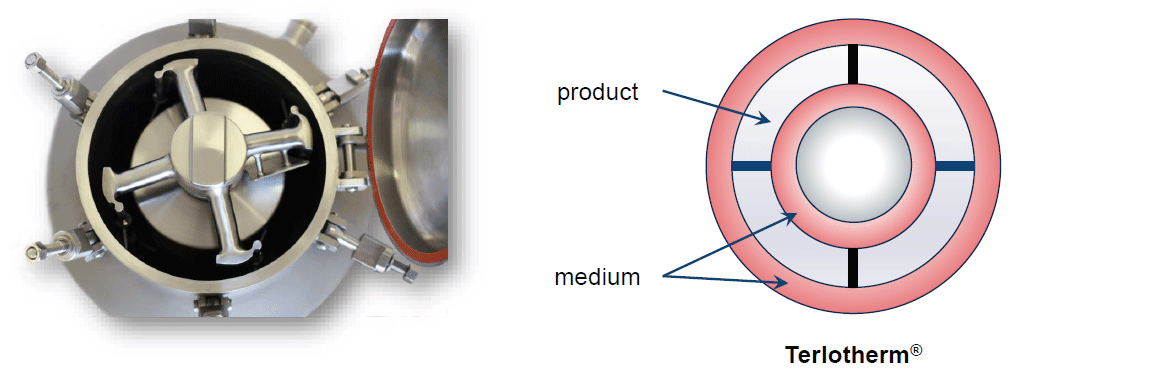 TERLET TERLOTHERM - Technology / Design / Key benefits