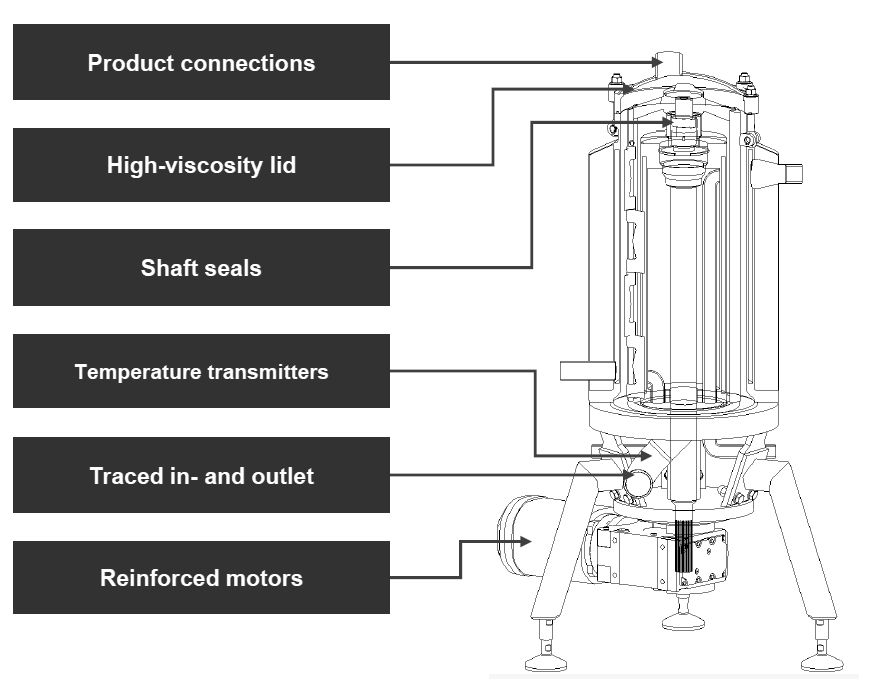 TERLET TERLOTHERM - Technology / Design / Key benefits